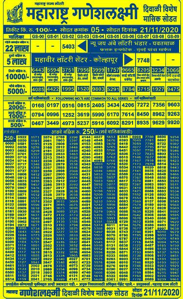 maharashtra ganesh lakshmi lottery|Maharashtra State Lottery: Bumper Draws .